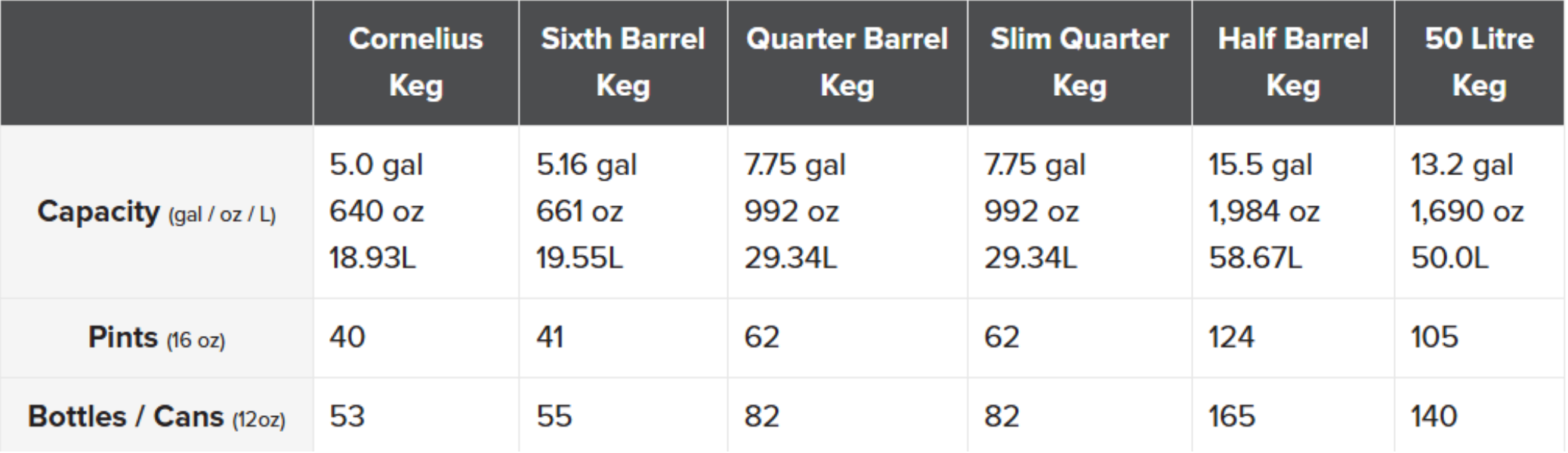 https://beertownnyc.com/wp-content/uploads/2024/07/How-Many-Beers-In-A-Keg.png