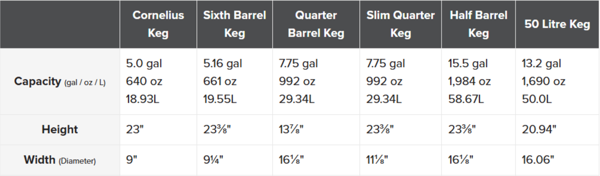 https://beertownnyc.com/wp-content/uploads/2024/07/Keg-Sizes-Dimensions-Quick-Reference-Chart.png